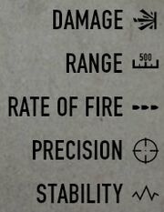 Upgrade characteristics