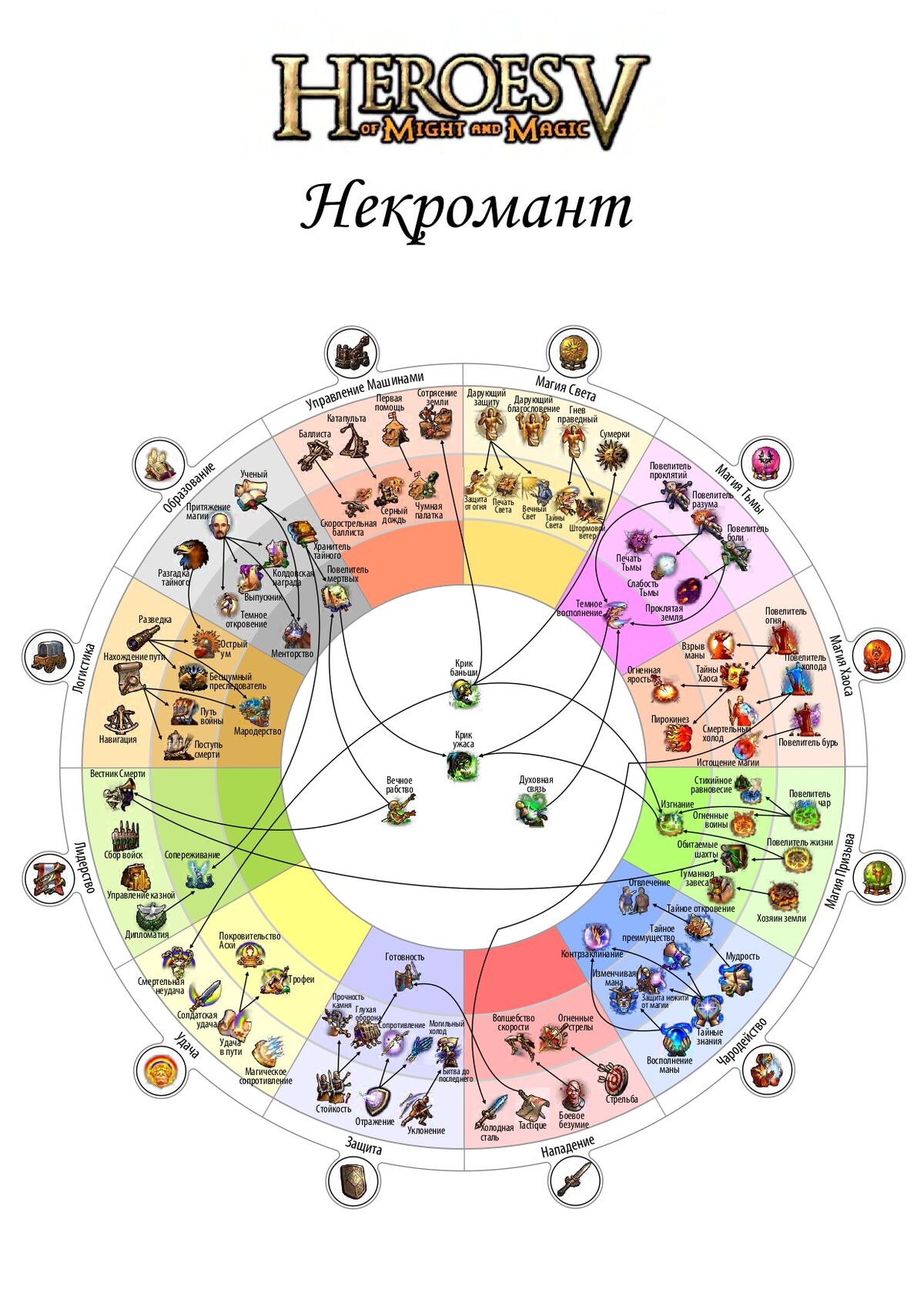 Некромант (класс героя, HoMM V) | Меч и Магия вики | Fandom