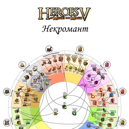 Nekromant Klass Geroya Homm V Mech I Magiya Viki Fandom