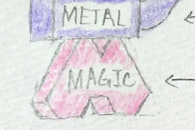 ガープス・ベーシック完訳版 | ガープスWiki | Fandom