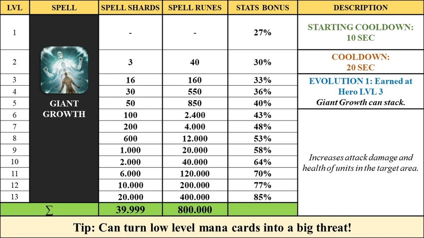 SPELLS | Heroic - Magic Duel Wiki | Fandom