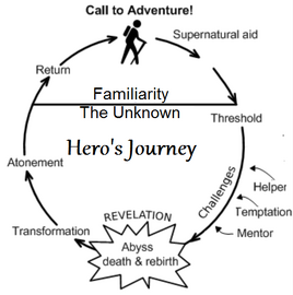 The Hero's Journey