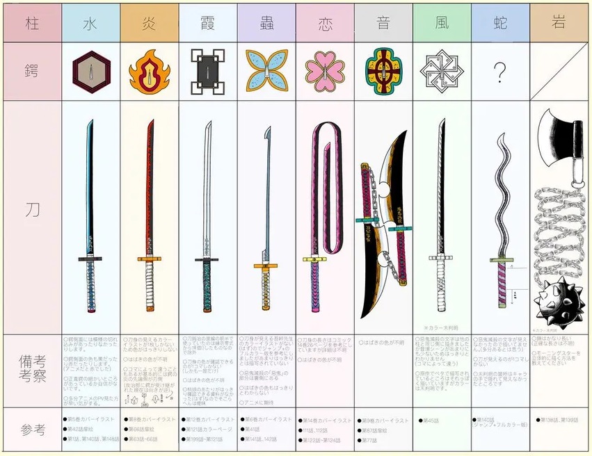 Demon Slayer: Kimetsu no Yaiba - Breaking Down Every Sword Color