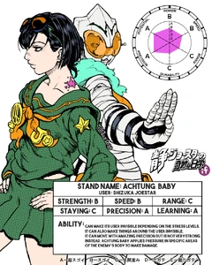 Fanart de Shizuka adolescente/adulte montrant les stats de son stand, Archung Baby.