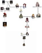 D7gs1t9-b877c3bd-05c1-44c8-bc2c-d436c24b22f8.jpg (119 kio) Arbre généalogique des Belmont