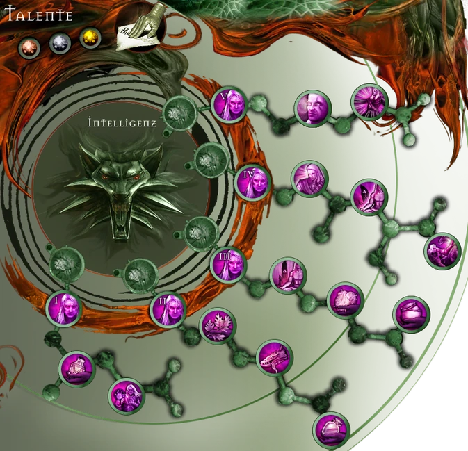 Intelligenz Attributebaum