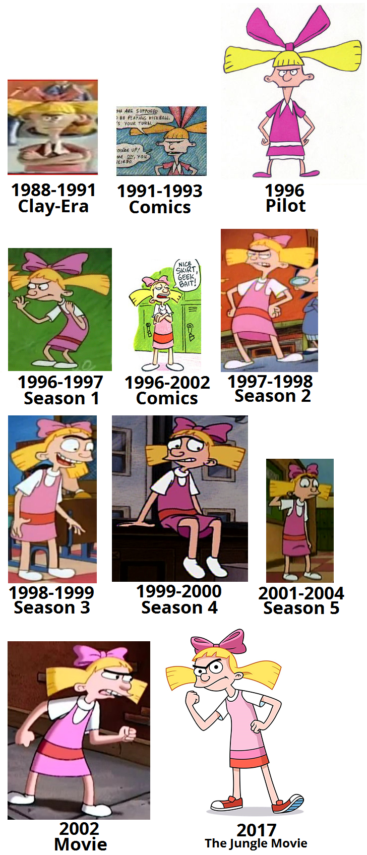 Helga, Wiki