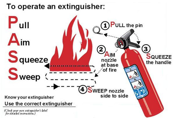 Emergency power code revisions, HFM