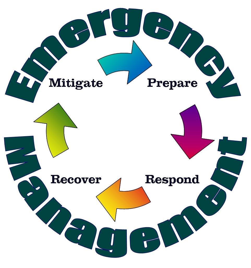 What Is The Meaning Of Emergency Management