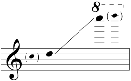 Sounding range of piccolo