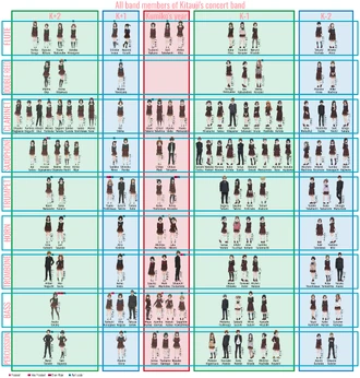 Every member of the Kitauji High School Concert Band during the 3 seasons