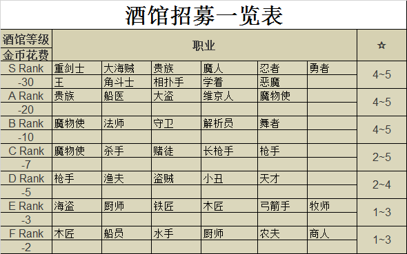 酒館 High Sea Saga Wiki Fandom 酒館 High Sea Saga Wiki Fandom