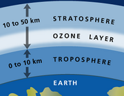Ozone
