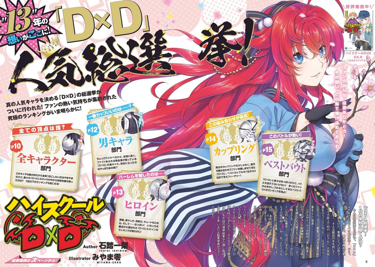 Most Popular High School DxD Characters