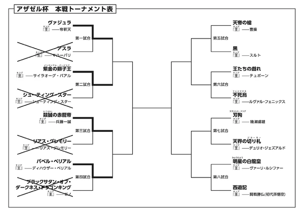 User Blog Piyush Banerjee Shin Dxd 2 Discussion High School Dxd Wiki Fandom