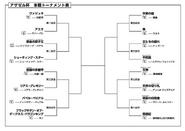 Tournament Bracket Matchups