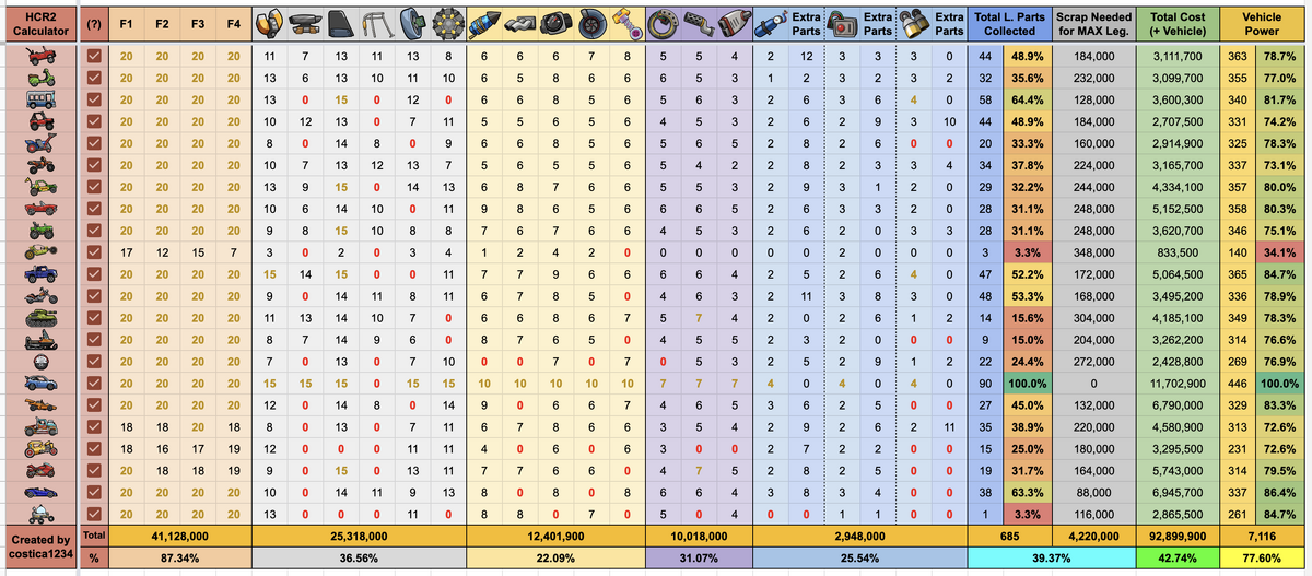 Progression and Rank Official Hill Climb Racing 2 Wiki