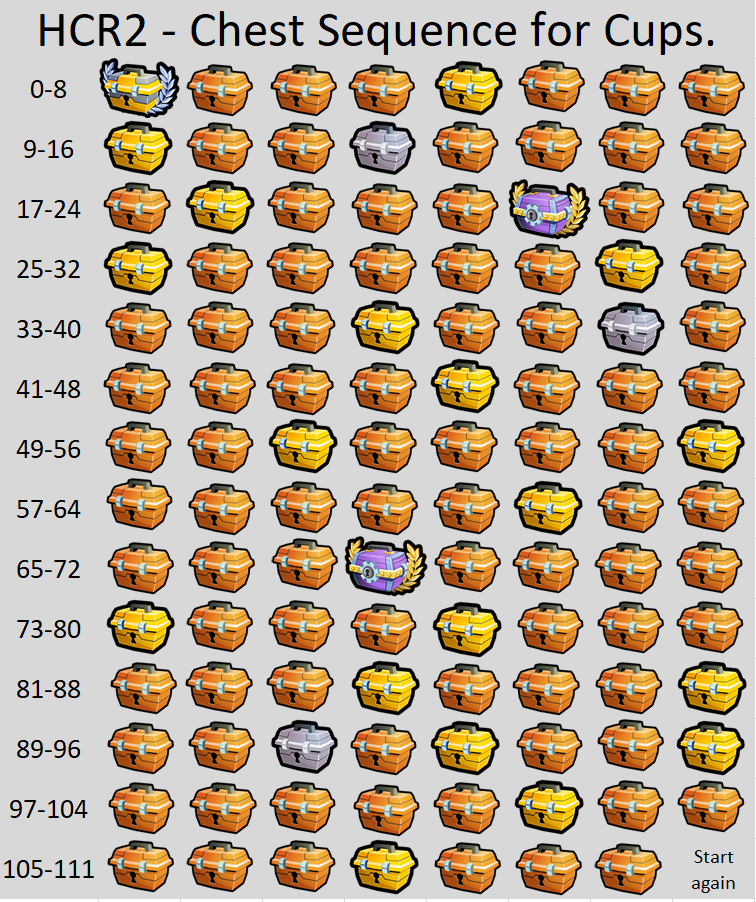 Chest Sequence for Cups - Official Hill Climb Racing 2 Wiki