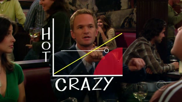 Hot Crazy Scale How I Met Your Mother Wiki Fandom