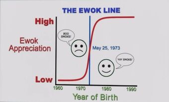 The Ewok Line.jpg
