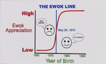 The Ewok Line