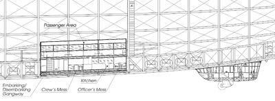 Passenger-decks-profile