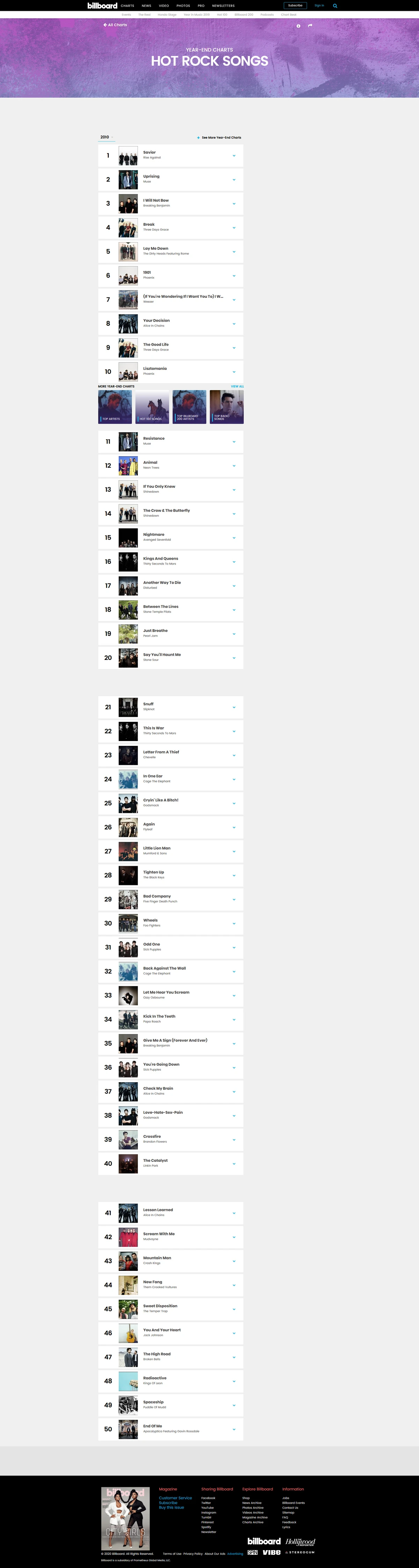 Billboard YearEnd 2010 Rock Songs Historical Music Charts Wiki Fandom