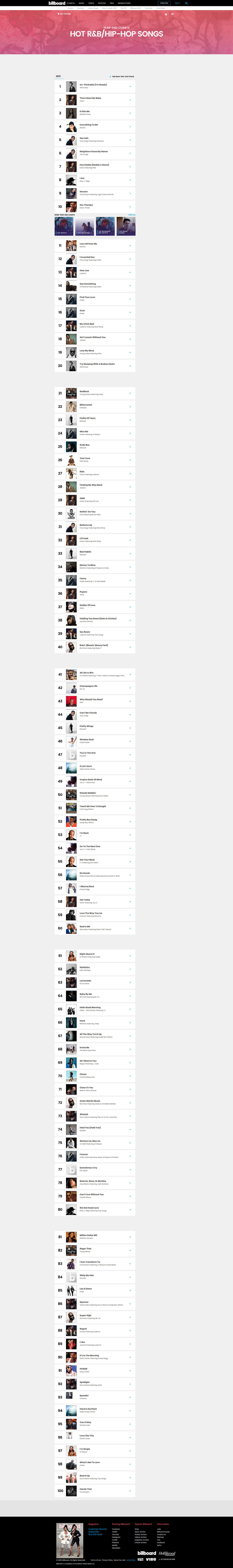 billboard-year-end-2010-r-b-hip-hop-songs-historical-music-charts