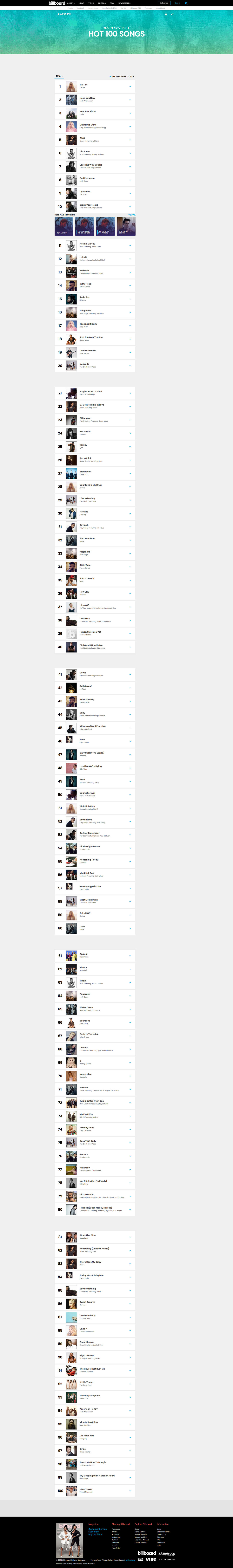 Billboard Year End 2010 Overall Songs Historical Music Charts Wiki billboard-year-end-2010-overall-songs-historical-music-charts-wiki