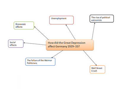 Mind map 4