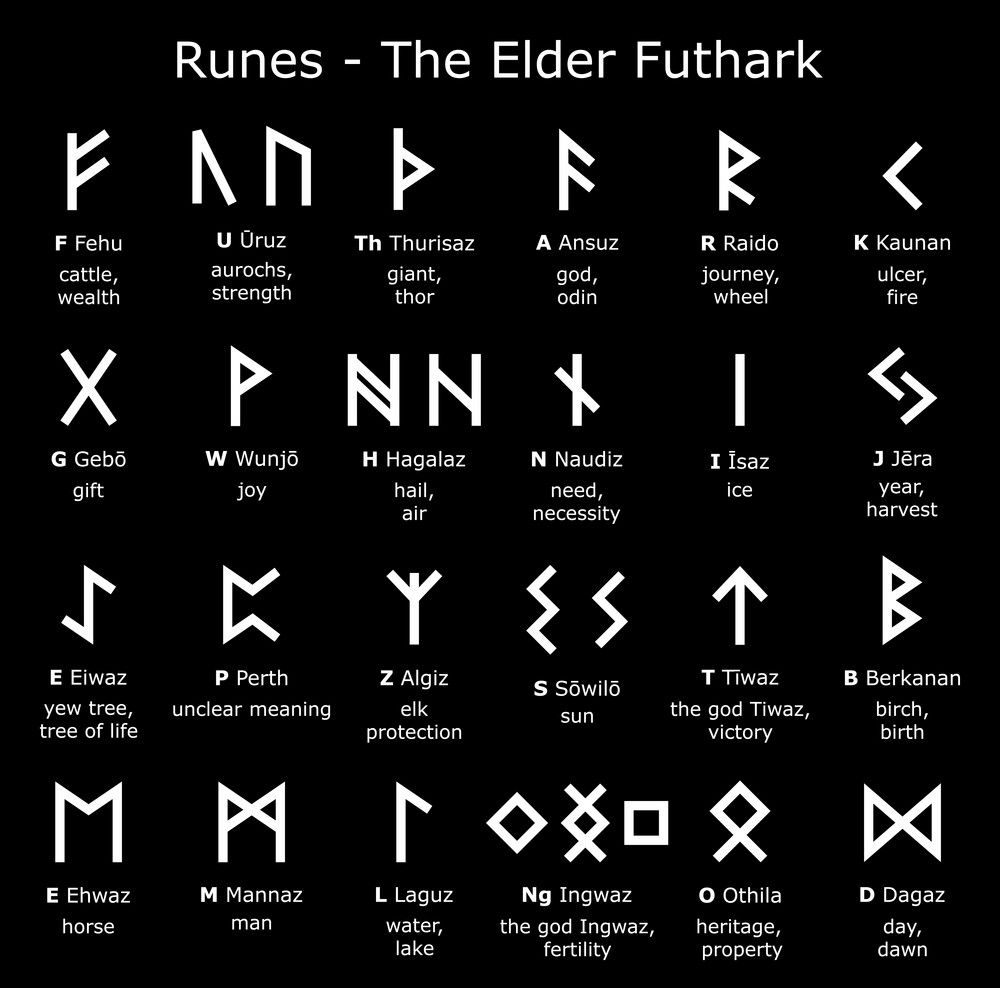 Runes | History Wiki | Fandom