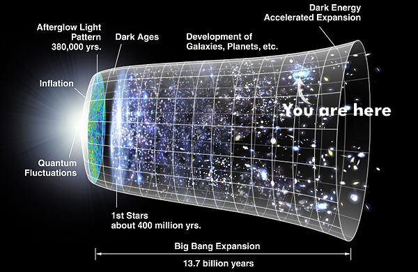 Total Perspective Vortex, Hitchhikers