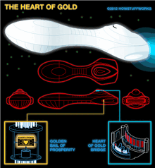 Hg2tg-heart-of-gold