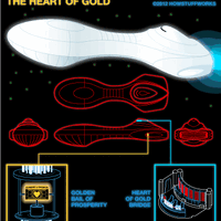 Heart Of Gold Hitchhikers Fandom Heart of gold (original neil young). heart of gold hitchhikers fandom
