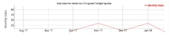 Proof Toilet sub bots and shit