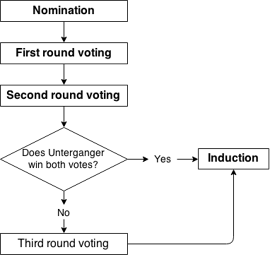 Unterganger Hall of Fame