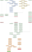 Flowchart of events that lead to the Closing Statement mission.