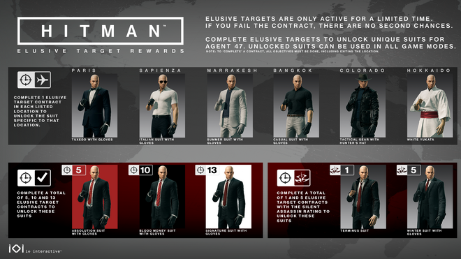 GTA 5 Mods Gary Busey in HITMAN III - GTA 5 Mods Website