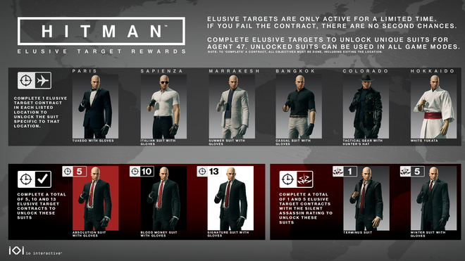 Hitman 3 roadmap introduces a new Elusive Target and free