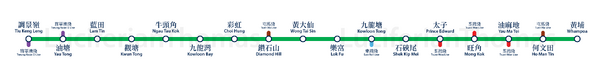 觀塘綫橫向路綫圖