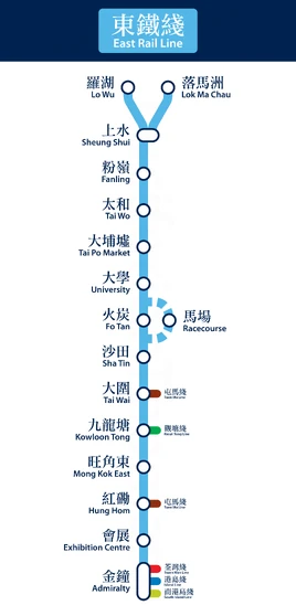 東鐵綫直立路綫圖