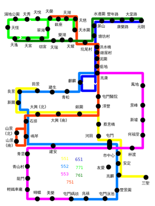 初期版本路線圖