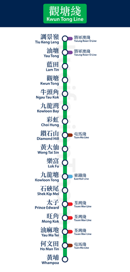 觀塘綫直立路綫圖