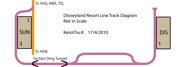 迪士尼綫軌道配置圖