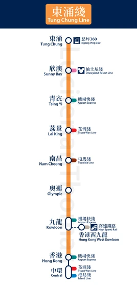 東涌綫直立路綫圖