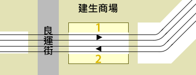 Kin Sang stop structure.png