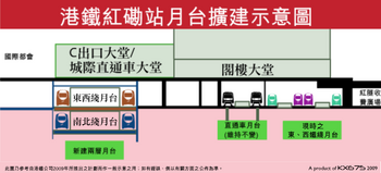 SCL HUH platform rebuild plan