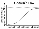 Wet van Godwin