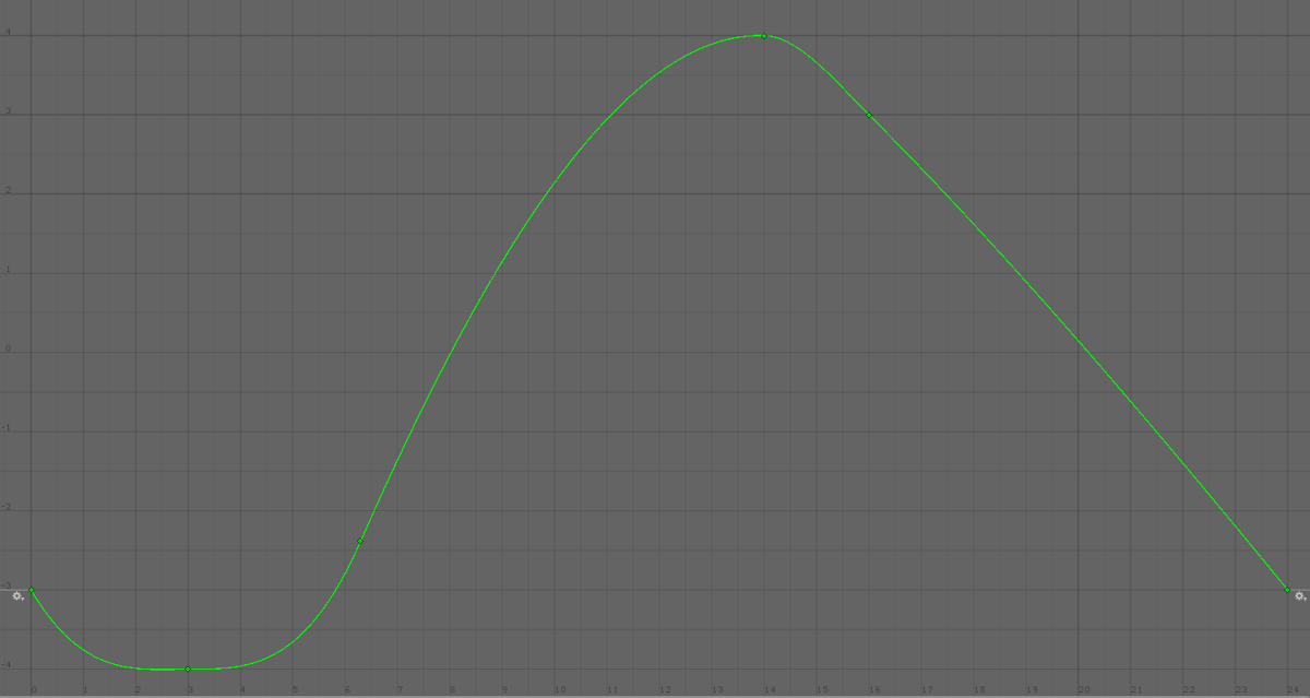 DayNight Cycle HoboRPG Wiki Fandom