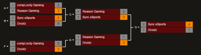 Dbl finals.png